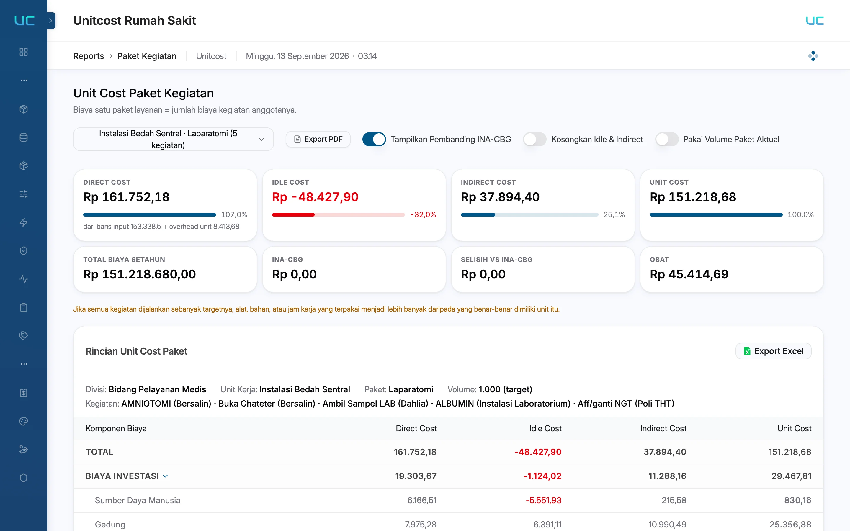 Laporan Unit Cost Paket Kegiatan UCRS: biaya satu paket layanan beserta daftar kegiatan anggotanya yang berasal dari beberapa unit kerja berbeda.